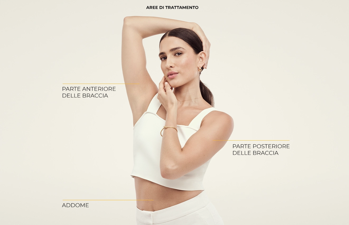 Aree di trattamento Ultherapy PRIME® per braccia e addome